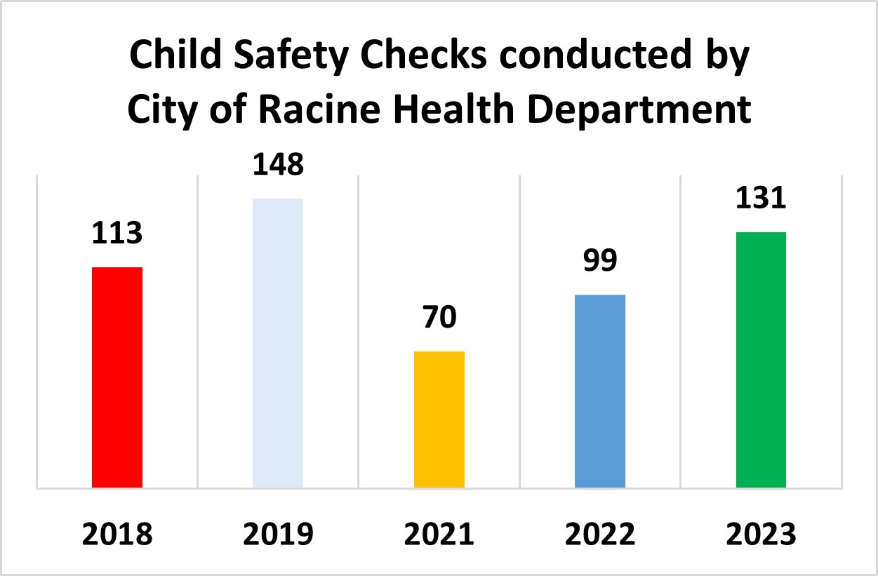 Child Safety Checks